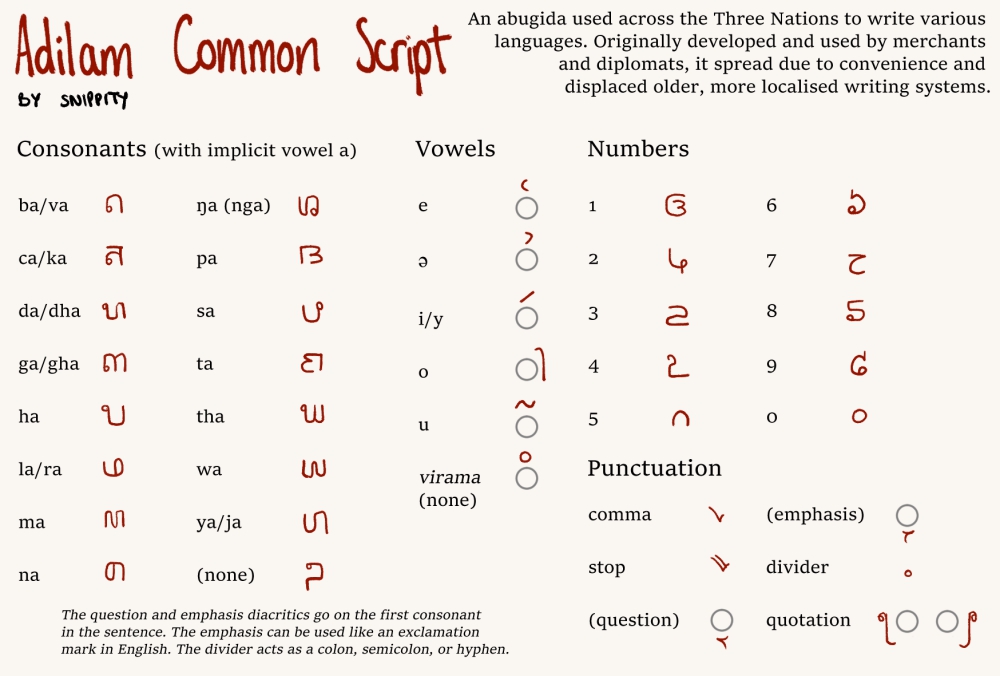 Guide to Adilam Common Script.